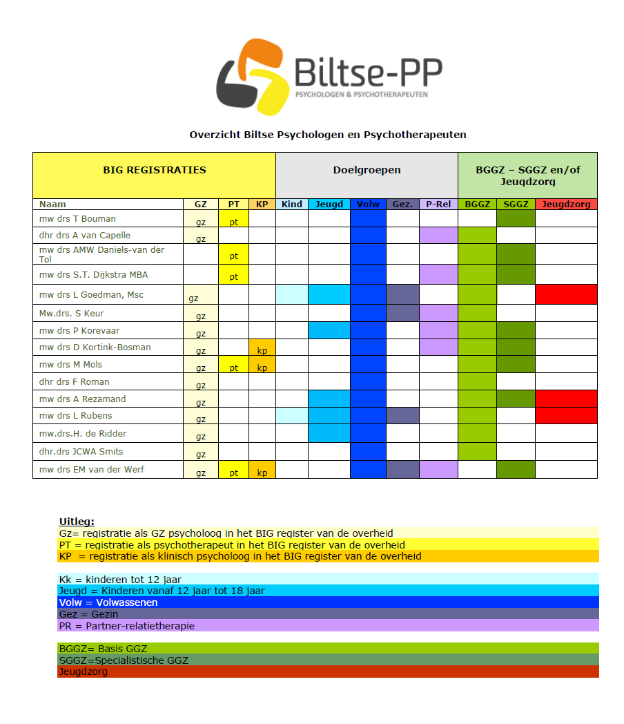 2024-05-07 Schema Wie doet wat aangepaste versie Biltse PP